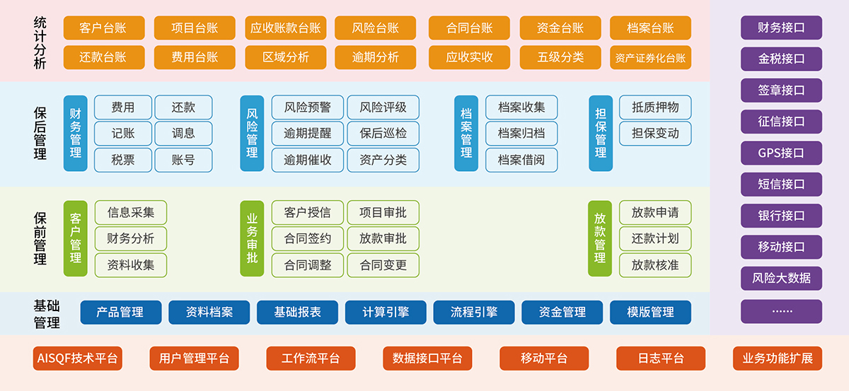 2、商業保理核心業務系統.jpg