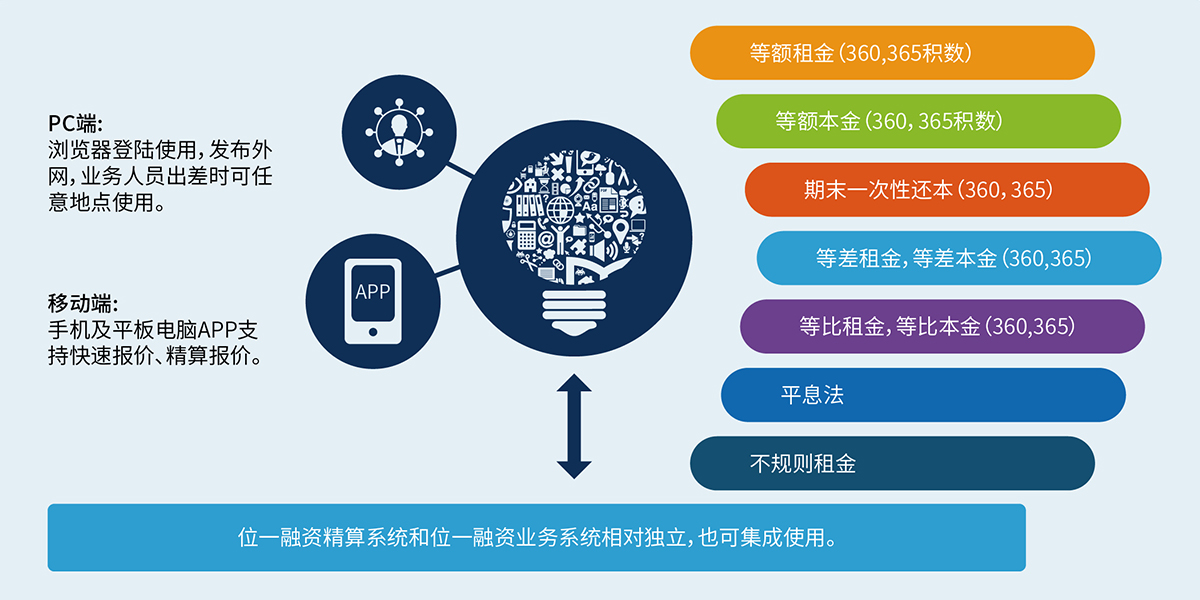 9、融資精算報價系統.jpg