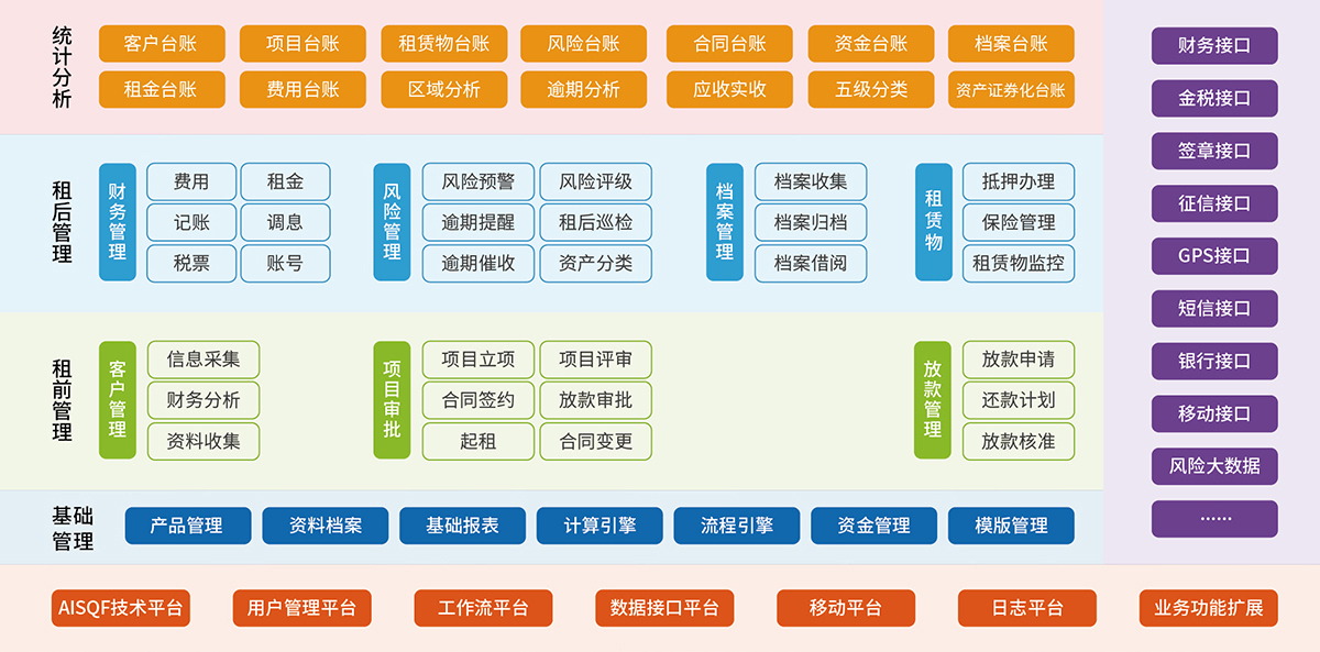 1、金融租賃業務系統 融資租賃業務系統.jpg