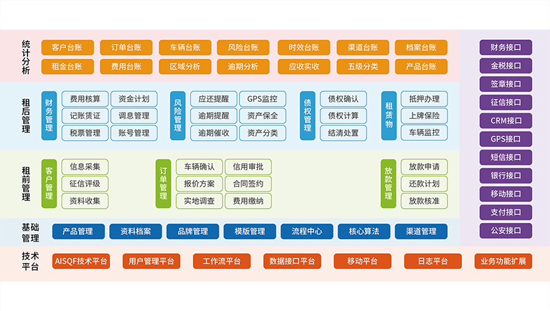 汽車金融租賃業務系統