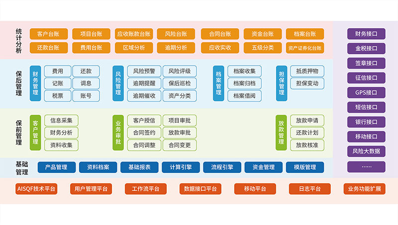 商業保理核心業務系統