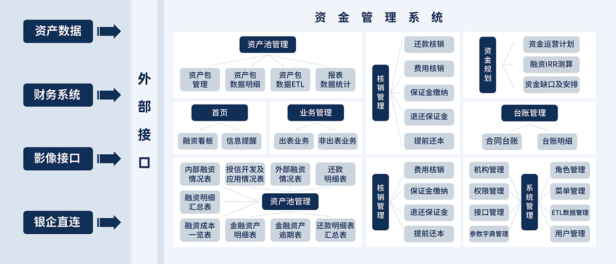 5、資金業(yè)務(wù)管理系統(tǒng).jpg