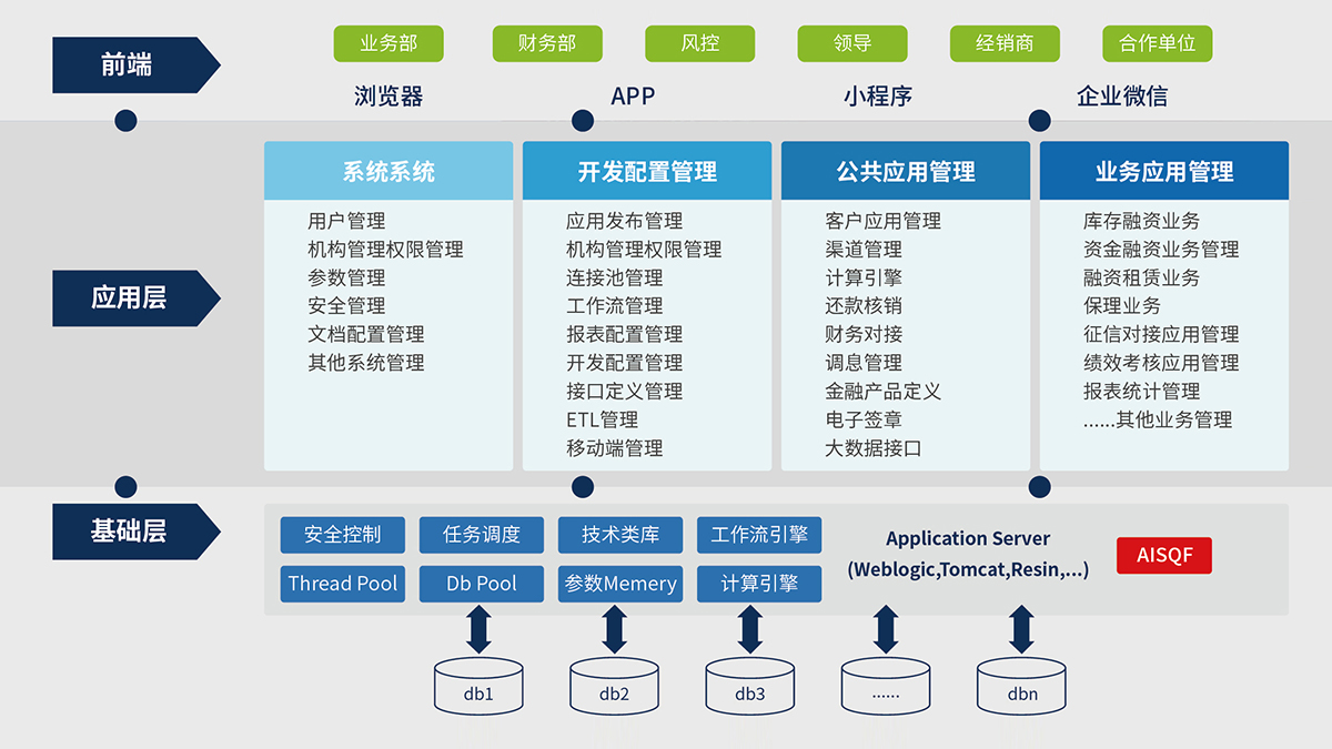 10、AISQF-J2EE技術(shù)開(kāi)發(fā)平臺(tái).jpg