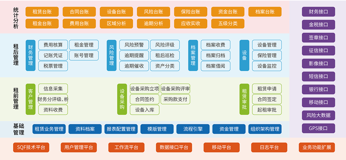 7、經營性租賃業務管理系統.jpg