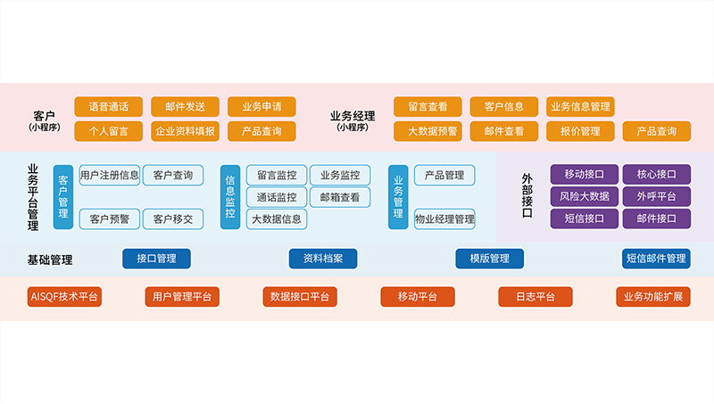 智慧業務系統