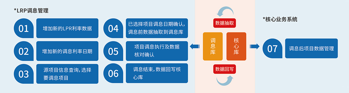 8、LPR利率調息管理系統.jpg